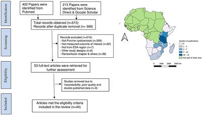 Epidemiology of Porcine Cysticercosis in Eastern and Southern Africa: Systematic Review and Meta-Analysis